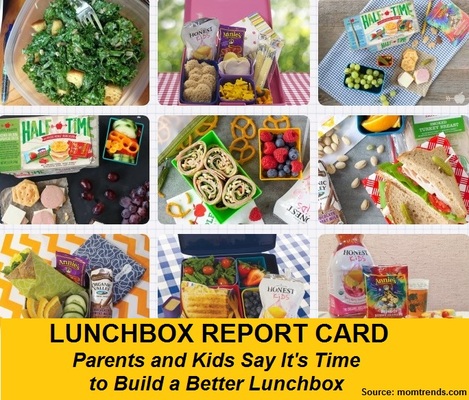 Lunchbox Report Card
